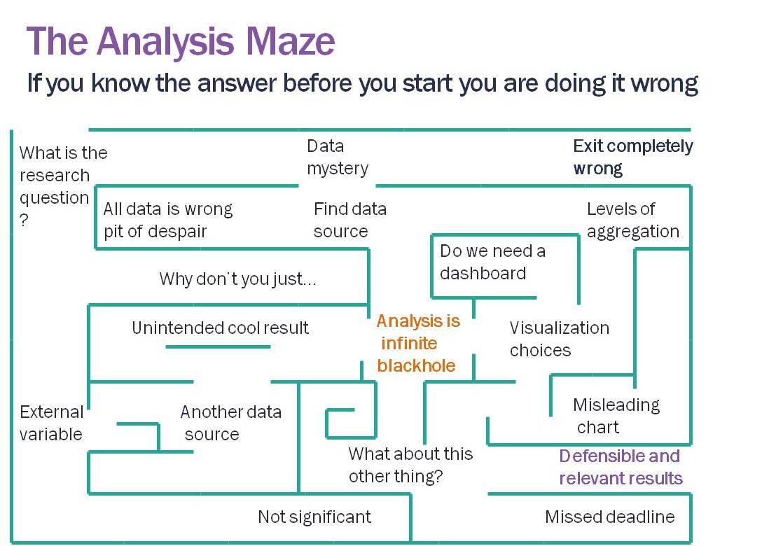 analysis maze